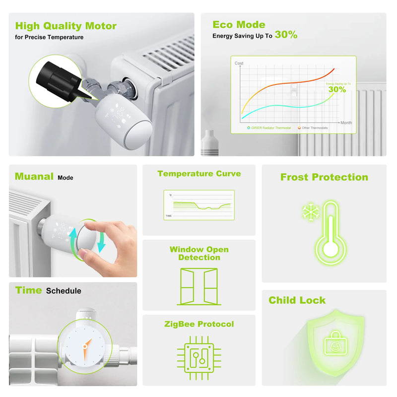 Válvula Termostática Inteligente ZigBee GIRIER - Control de Temperatura con Alexa